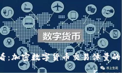 2025必看：加密数字货币交易体量的全面解析