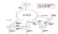 OK钱包实名认证问题解析：
