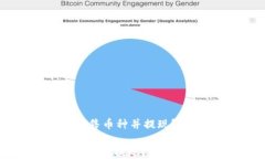     如何使用IM钱包出售币