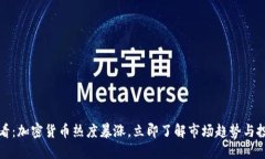 2025必看：加密货币热度暴