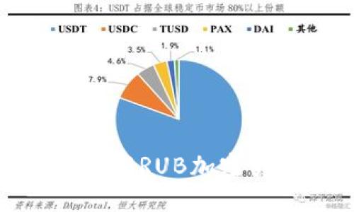 2025必看：深入了解RUB加密货币的现状与未来
