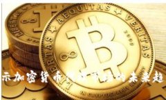 2025必看：揭示加密货币代
