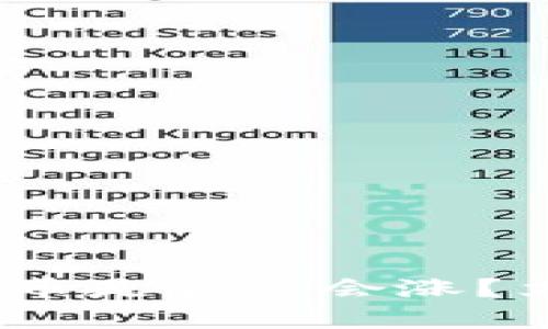 2025必看：加密货币是否还会涨？立即了解未来趋势！
