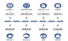 2025必看：解锁加密货币账