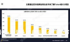: 2025必看：加密货币投资