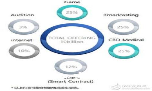 2025必看：立即掌握加密货币委托计划的秘诀！