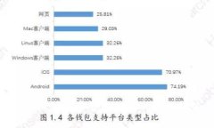 2025必看：其他加密货币挖