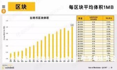 2025必看：中本聪币突破