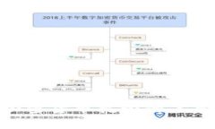 2025必看：国际加密货币托