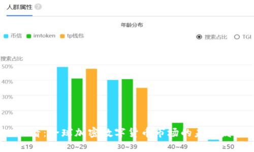 2025必看：全球加密数字货币市场的未来发展趋势