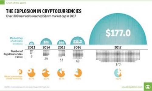 2025必看：SEC如何重塑加密货币监管格局