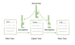 html lang=＂zh＂    meta char