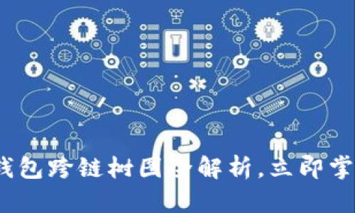 2025必看：以太坊钱包跨链树图全解析，立即掌握跨链技术的核心！