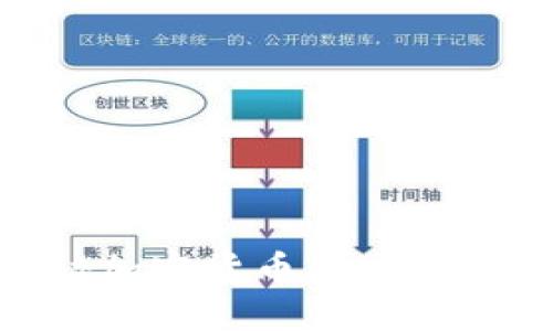 2025必看：揭秘加密货币失败的案例与投资教训