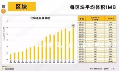 在OK交易所（OKCoin）上进行