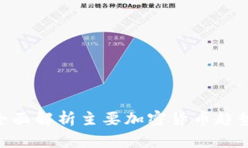 2025必看：全面解析主要加密货币趋势与投資策略