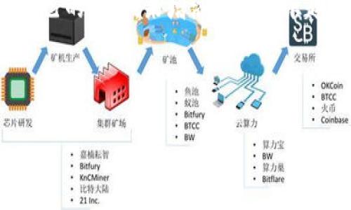 加密数字货币壁纸图片：为你的数字资产增添视觉魅力

随着加密数字货币的普及，越来越多的人们开始对这一新兴领域产生浓厚的兴趣。在这样的环境下，特别是对于那些活跃在数字货币市场中的投资者和爱好者来说，拥有一些精美的加密数字货币壁纸图片已成为了一种时尚和个性化的表达方式。因此，本文将探讨加密数字货币壁纸图片的多样性，风格，以及如何为你的设备选择最适合的壁纸。

加密数字货币壁纸的多种风格

首先，加密数字货币壁纸的风格可以说是非常多样化的，无论你是喜欢简约风，还是炫酷科技感的设计，市场上都有数不胜数的选择。例如，一些壁纸可能会运用到富有未来感的颜色，以及各种复杂的几何图形来展现区块链的概念。而另外一些则可能注重于某一个特定的加密货币，比如比特币、以太坊或者狗狗币等，这些壁纸通常会将这些数字货币的标志性符号融入到引人注目的背景当中。

因此，在选择壁纸时，首先要考虑个人的审美偏好。有人可能更倾向于选择那种具有浓厚科技感的设计，而另一些人则可能更喜欢简约但是富有内涵的壁纸。例如，简约风的壁纸可能会使用更多的单一色调，通过简单的图形元素来传达出数字货币的概念。这种风格不仅清新，还带有一种现代感，非常适合在办公室或学习环境中使用。

加密数字货币壁纸的技术元素

除了视觉美感，许多加密数字货币壁纸还融入了技术元素，如区块链图示、数字资产交易场景等。这些元素不仅使得壁纸更加具有科技感，同时也使得其内容更为丰富。因此，选择一款科技感十足的壁纸，可以在某种程度上提升人们对数字货币的认识和投入程度。比如，一些壁纸上可能会描绘出虚拟交易的实时数据图表，让人更加直观地了解市场的变化。

获取高清加密数字货币壁纸的方法

如今，获取加密数字货币壁纸的方法也变得越来越简单。有许多的网站和应用程序专门提供各类高清壁纸下载服务。用户只需在搜索框中输入相关关键词，如“比特币壁纸”、“以太坊壁纸”等，就可以找到大量的选择。为了确保下载的壁纸质量，我们建议用户选择那些提供高清晰度图像的网站。例如，Unsplash、Pexels等平台便是获取高质量壁纸的理想场所。

此外，社交媒体平台也是一个寻找灵感和壁纸的好去处。许多艺术家和设计师会在社交媒体上分享他们的作品，用户可以通过点赞或分享来表达对这些作品的喜爱。这种互动不仅能增强用户的体验感，也能促使创作者为自己创作出更多有趣的壁纸。

定制化加密数字货币壁纸的趋势

除了现成的壁纸，随着个性化需求的增加，定制化加密数字货币壁纸的趋势也在逐渐兴起。许多设计师和服务平台开始允许用户根据自己的兴趣和需求，定制属于自己的壁纸。例如，用户可以选择自己最喜欢的数字货币、颜色搭配和设计元素，创作出一款独一无二的壁纸。这不仅展现了个人的风格，也为用户带来了更多的参与感和满意度。

当然，在定制壁纸的过程中，重要的是找到一个值得信赖的平台，以确保设计质量和服务体验。此外，用户还可以与设计师进行充分的沟通，确保最终的壁纸能够准确地反映出个人的想法和需求。这样的过程不仅充满创意，也极具乐趣。

壁纸的更换与季节变化

在讨论壁纸时，不得不提到壁纸的更换与季节变化之间的关系。许多用户习惯于根据季节、节日或者个人情绪来更换自己的壁纸。因此，在选择加密数字货币壁纸时，不妨考虑到时节的变化。例如，冬季可以选择一些色调较冷或者带有节日气氛的壁纸，而在春季，明亮清新的壁纸则更能体现活力。这样的选择不仅能够让桌面保持新鲜感，也会在视觉上带来愉悦感。

总结：让加密数字货币德壁纸为生活加分

总的来说，加密数字货币壁纸不仅是一种个人审美的体现，更是生活与科技之间的一种融合。无论是那些喜欢金融投资的人，还是对此领域感兴趣的普通用户，都可以通过选择适合自己的壁纸，来增添生活的乐趣和动力。因此，赶快去寻找那款专属于你的加密数字货币壁纸吧，让它成为你生活的一部分，为你的设备增添一份新的活力和灵感。

加密数字货币, 壁纸, 高清壁纸, 定制壁纸/guanjianci

2025必看！立即获取独特的加密数字货币壁纸图片，让你的设备焕然一新