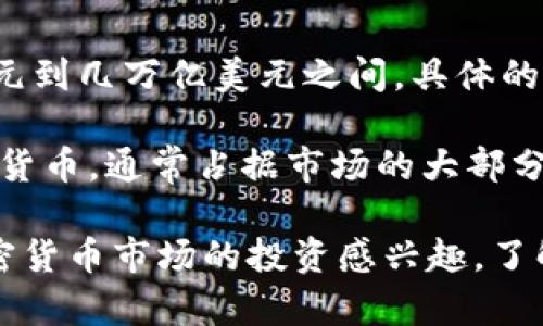 截止到2023年，全球加密货币行业的市值波动很大。根据CoinMarketCap等数据平台的统计，整体市值通常在几千亿美元到几万亿美元之间。具体的市值会受到市场趋势、投资者情绪、政策变化和技术进展等多种因素的影响。

截至2023年10月，加密货币的总市值大约在1万亿到2万亿美元之间。比特币（Bitcoin）作为最受欢迎和市值最高的加密货币，通常占据市场的大部分份额。其他流行的加密货币如以太坊（Ethereum）、狗狗币（Dogecoin）和瑞波币（Ripple）等，也在市场中扮演着重要角色。

需要注意的是，这些数据是变化的，因此建议定期查看相关金融新闻或数据网站，以获取最新的信息和动态。如果你对加密货币市场的投资感兴趣，了解其市值动态是一项重要的基础知识。