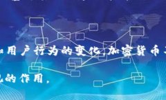 加密货币的形态多种多样