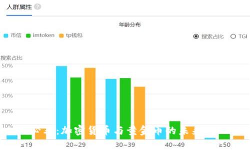 2025必看：加密货币与黄金币的未来对比分析