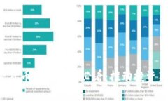 2025年全球加密货币对冲基金必看：推动投资新趋