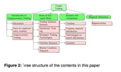 2025必看：加密货币在未来