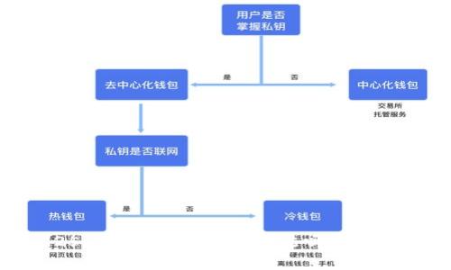 2025必看：收加密货币合法吗？全面解析