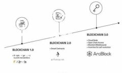 ziaoti中航信托：2025必看，