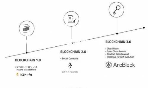 ziaoti中航信托：2025必看，发力加密货币投资新机遇/ziaoti
中航信托, 加密货币, 投资机会, 2025/guanjianci

引言：加密货币的崛起与投资新机遇
近年来，加密货币迅速崛起，成为全球投资界的热门话题。作为一种新兴的数字资产，加密货币不仅吸引了科技爱好者的关注，也让金融机构纷纷寻求突破。在这样的时代背景下，中航信托作为业内具有一定影响力的金融机构，正计划在加密货币领域发力。2025年，这将是一个关乎未来投资方向的重要时间节点。

中航信托简介
中航信托成立于2003年，是中国航空工业集团公司直属的金融控股公司。其致力于为客户提供全面的资产管理和信托业务服务。在传统信托业务的基础上，中航信托不断探索新的投资领域，力求帮助客户实现可持续的投资回报。因此，在这个充满挑战与机遇的时代背景下，中航信托决定投身于加密货币市场，以满足日益增长的投资需求。

加密货币市场的现状分析
加密货币市场的波动性与风险性让许多消费者感到不安。然而，随着数字资产的不断普及和区块链技术的快速发展，越来越多的投资者开始认真考虑这一新兴市场的潜力。例如，比特币在其最高峰时的市值达数万亿美元，成功吸引了全球投资者的目光。此外，以太坊、币安币等多种加密资产也在市场中逐渐占据一席之地。
因此，从长期来看，加密货币作为一种替代投资的选择，具备了不可忽视的潜力。这使得中航信托决定在这一领域进行大胆尝试，以捕捉未来的投资机会。

中航信托加密货币投资战略
中航信托对加密货币投资的战略主要包括三个方面：多元化投资、风险控制以及教育培训。
首先，多元化投资是中航信托的核心理念。在选择投入的加密货币时，中航信托会依据市场趋势与技术评估，构建多元化的投资组合。这不仅有助于分散风险，也能在不同市场条件下实现最大收益。
其次，风险控制是确保投资成功的关键一环。中航信托将通过建立严格的风险管理机制，对每一笔投资进行全面的分析与评估。利用大数据技术与区块链透明性，中航信托能够及时监测市场动态，灵活调整投资策略，应对可能出现的风险。
最后，教育培训将是中航信托另一个重要策略。为了帮助客户更好地理解加密货币市场的复杂性，中航信托会定期举办讲座、研讨会及在线课程，传授基本的加密货币投资知识和风险管理技巧，从而提升客户的投资信心和决策能力。

机会与挑战并存
在机遇与挑战并存的加密货币市场，中航信托的投资策略让人充满期待。然而，面对监管政策的不确定性、市场波动带来的风险以及技术发展的日新月异，中航信托也需保持警惕。
除了主动适应市场变化外，中航信托还需要制定合规政策，以遵循日益严格的金融监管要求。此外，要不断进行技术升级，确保其投资平台和服务能够跟得上市场的变化，满足客户日益增长的需求。
因此，把握机会和应对挑战将是中航信托在加密货币投资道路上必须认真对待的双重任务。

未来展望：2025年的加密货币投资趋势
预计进入2025年，加密货币市场将会有更多的创新与发展。各大金融机构将继续探索区块链技术带来的潜力，而中航信托作为行业先锋，无疑将在这一场景中扮演重要角色。
未来的投资趋势将可能集中在以下几个方向：首先是DeFi（去中心化金融）的发展前景。随着越来越多的传统金融服务开始向去中心化转型，DeFi有望带来全新的投资机会。
其次，NFT（非同质化代币）市场也将持续扩张。文化艺术、游戏及娱乐等领域的NFT热潮为投资者提供了新的增值空间，因此中航信托也将考虑在这一领域展开布局。
此外， ESG（环境、社会与治理）理念将逐渐渗透到加密货币的投资决策中，以确保可持续性和社会责任。因此，选择那些具备环保和社会影响力的项目，将成为未来投资者的新动向。

结论：踏上加密货币投资的航程
随着数字经济的迅猛发展，加密货币作为一种新兴投资市场，正准备迎接更多投资者的关注。而中航信托在加密货币领域的探索，无疑为投资客户提供了新的选择和机会。
因此，面对这一机遇，中航信托将坚持多元化投资、强化风险控制、推动教育培训，从而在2025年为投资者带来更具价值的回报。随着加密货币市场的不断成熟，我们有理由相信，中航信托在未来的金融收益争夺战中，将乘风破浪，驶向成功的彼岸。