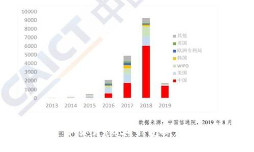 2025必看：数字货币交易10大平台排行，立即了解最佳选择