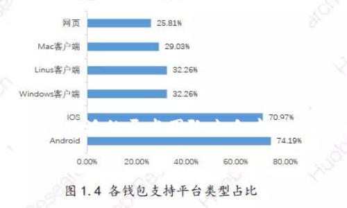 比特派（BitPie）是一个相对知名的数字货币钱包，主要用于比特币及其他加密货币的存储和管理。根据公开资料，比特派的开发团队来自中国，因此可以说比特派是中国的数字货币钱包。该钱包提供了安全、便捷的加密货币管理方式，吸引了不少用户的关注。

如果你对比特派的功能、使用方式和安全性等方面有更多的兴趣，我可以为你提供更详细的信息。