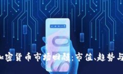 2019年加密货币市场回顾：