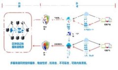 以下是一些引人注目的比