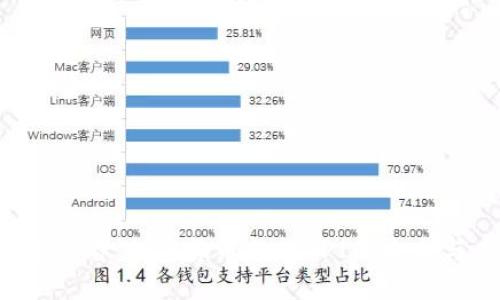 2025必看：加密货币支付API的未来与应用