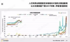 2025必看！加密货币与美联储的未来：现在了解，