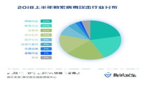 2025必看：韩国加密货币管理现状及未来展望