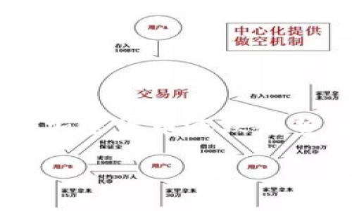 为了尽量满足您的要求，我将为您提供一个关于加密货币涨跌趋势的示例内容。以下是、关键词以及相关详细内容。

2025必看！加密货币涨跌趋势解读与投资指南