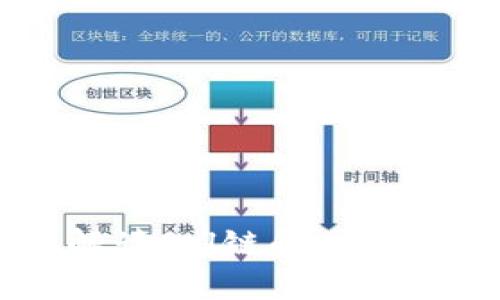 2025必看：全面解读Sol链的网络RPC及其应用场景