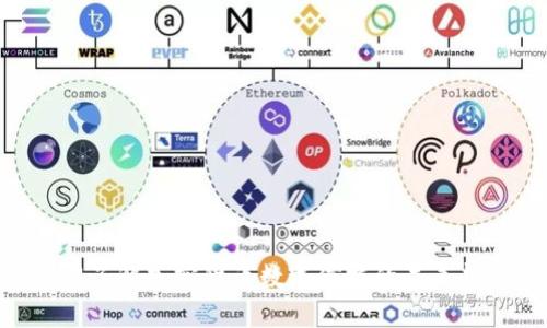 2025必看：立即了解加密货币数字信托的未来趋势与投资机会