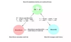 中本聪是否拥有比特币？