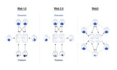 在使用OKEx平台进行数字货
