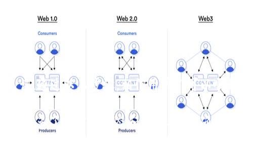在使用OKEx平台进行数字货币交易时，很多用户会遇到如何将币币账户中的资产提到个人钱包的问题。本文将详细介绍这一过程，包括操作步骤、注意事项以及一些常见问题，以帮助用户顺利完成资产提取。

一、了解OKEx平台及其币币账户

OKEx是全球知名的数字货币交易平台之一，为用户提供多种交易服务，包括币币交易、合约交易和期权交易等。在OKEx平台上，用户可以通过币币账户进行数字资产的交易与管理。币币账户作为用户主要的交易账户，允许用户随时买入和卖出各种数字货币。

二、什么是钱包?

在讨论如何提取资产之前，首先需要了解什么是钱包。钱包是存储数字货币的工具，可以是在线钱包、软件钱包或硬件钱包等。每种钱包都有其独特的特点，硬件钱包具有极高的安全性，而在线钱包则方便用户随时访问。

三、从OKEx币币账户提取到钱包的步骤

要将币币账户中的资产提取到钱包，用户需要按照以下步骤进行操作：

h41. 登录OKEx账户/h4
首先，用户需要登录他们的OKEx账户。如果用户尚未注册，可以前往OKEx官网进行注册，并完成身份验证。

h42. 进入币币账户/h4
在成功登录后，用户需要找到“资产”页面，并选择“币币账户”。这里可以查看到当前所有的数字资产余额。

h43. 选择要提取的数字货币/h4
在币币账户页面中，找到想要提取的数字货币。例如，如果用户想提取比特币，则需要在列表中找到比特币的相应选项。

h44. 点击“提现”按钮/h4
在所选的数字货币旁边，点击“提现”或“提币”按钮。这将引导用户进入提取页面。

h45. 输入提取信息/h4
在提取页面中，用户需要输入目标钱包的地址、提取金额以及可能需要的提现密码。请务必仔细核对钱包地址，以免由于错误地址造成资产损失。

h46. 确认提现信息/h4
在输入完所有信息后，用户需要确认提现信息的准确性。确保提取金额和目标地址无误后，点击“确认”进行操作。

h47. 完成验证/h4
为了保证资金安全，OKEx可能会要求用户进行二次验证，比如手机验证码或谷歌身份验证。按照提示完成相应的验证。

h48. 提取成功/h4
一旦验证通过，提现申请将被处理。用户可以在提取记录中查看提现状态，通常，提取请求会在短时间内处理完成，并最终到达用户指定的钱包中。

四、注意事项

在进行资产提取时，用户需要注意以下几点：

h41. 提现地址的准确性/h4
务必谨慎检查所输入的钱包地址是否正确。错误的地址将导致资产永久丢失。

h42. 提币费用/h4
不同的数字货币在提取时可能会收取一定的网络费用，用户需了解相关费用，并在提取之前做好预算。

h43. 提币限制/h4
OKEx对提现的金额可能有一定的限制，因此用户在提币时需确认自己是否满足最低提币要求。

h44. 处理时间/h4
提现处理时间因不同数字货币而异，有些币种可能需要几分钟，而有些则可能需要更长时间。用户需耐心等待。

五、常见问题解答

h41. 为什么我的提现申请一直未处理？/h4
这可能是因为在高峰期请求量大，导致处理延误。建议耐心等待，若长时间无进展，可联系OKEx客服查询。

h42. 我该如何找到我的钱包地址？/h4
用户可以在所使用的钱包应用或平台中查看和复制自己的钱包地址，确保选择正确的币种和网络。

h43. 提现过程中出现错误信息怎么办？/h4
如遇到错误信息，建议仔细阅读提示，检查输入的信息。若问题依旧无法解决，可以联系OKEx客服获取帮助。

六、总结

将OKEx币币账户中的资产提取到钱包的过程并不复杂，但用户在操作时需保持谨慎，确保输入的信息准确无误。通过以上步骤，相信用户们可以顺利地完成提币，保护好自己的数字资产安全。

最后，希望大家在数字货币的世界中，能够安全、愉快地进行交易，充分利用这个充满机遇的新时代。同时，也建议多了解市场动态和钱包安全，确保自身的资产安全。对于任何疑问，随时可以查阅OKEx的官方帮助文档或联系客户支持。