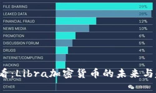 2025必看：Libra加密货币的未来与趋势分析