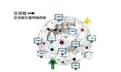 以下是关于“OKEx官方网站