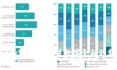 VCE加密货币：未来数字金