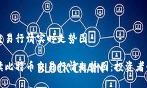 比特币交易行情实时走势图

实时解读比特币交易行情走势图：投资者必备指南