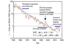 加密货币的变革：未来金融的新时代