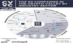 加密货币包装：全面了解