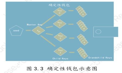 : 深入解析Alpha加密货币的投资价值与未来前景