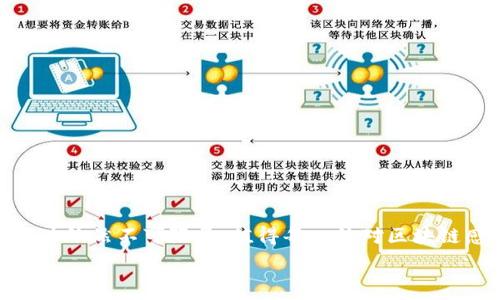  
ziwaite精通以太坊加密货币：深入理解区块链技术与去中心化应用/ziwaite 

以太坊, 加密货币, 区块链技术, 去中心化应用/guanjianci 

随着科技的进步和金融领域的不断发展，加密货币已经成为现代金融体系中不可缺少的一部分。其中，以太坊（Ethereum）作为一种重要的加密货币和去中心化平台，吸引了大量开发者和投资者的关注。本篇文章将深入探讨以太坊的技术架构、应用场景、优势与挑战，帮助读者更好地理解以太坊。同时，我们将讨论一些相关的问题，以帮助读者更深入地认识这一关键性技术。

一、以太坊的基础概述
以太坊是一个基于区块链的开源平台，成立于2015年，由Vitalik Buterin等人开发。以太坊不仅仅是一种加密货币（以太币，ETH），更是一个支持智能合约的区块链平台。它的设计初衷是为开发者提供一个能够构建去中心化应用（DApps）的环境，用户可以在上面发布、管理和使用这些应用。

二、以太坊的技术架构
以太坊的核心技术思想在于引入了智能合约这一概念。智能合约是通过编程语言（如Solidity）编写的自执行合约，可以自动执行合同条款，减少了对中介的依赖。

以太坊的架构主要包括以下几个关键组件：
ol
    li以太坊虚拟机（EVM）：这是一个运行智能合约的环境，允许程序在每个以太坊节点上执行。/li
    li以太币（ETH）：以太坊网络的原生加密货币，用于支付交易费用和智能合约的执行费用。/li
    li分布式总账：以太坊使用区块链技术来记录交易和智能合约的状态，确保数据的透明和不可篡改。/li
    li共识机制：以太坊现阶段采用工作量证明（PoW）机制，在未来计划转向权益证明（PoS）机制，以提高网络的效率和安全性。/li
/ol

三、以太坊的应用场景
以太坊的去中心化特性和智能合约功能使其在多种应用场景中表现出色，主要包括但不限于：
ul
    li去中心化金融（DeFi）：用户可以通过以太坊平台交易各种金融产品，借贷和盈利，而不需要传统银行的介入。/li
    li非同质化代币（NFT）：以太坊为NFT的开发和交易提供了可靠的平台，艺术家和创作者可以通过NFT在区块链上营销他们的作品。/li
    li去中心化自治组织（DAO）：以太坊为组织提供了一种去中心化的治理模型，使得利益相关者能够共同管理和决策。/li
    li供应链管理：通过在以太坊区块链上记录产品的各个环节，可以提高供应链的透明度和追踪能力。/li
/ul

四、以太坊的优势与挑战
以太坊的优势在于其灵活性和开放性，使得开发者能够构建多种创新的应用。然而，它也面临诸多挑战，如扩展性问题、网络拥堵、交易费用高企等。

随着用户和应用数量的不断增加，以太坊网络在高负载情况下经常出现拥堵，导致交易确认时间延长，费用飙升。为了解决这些问题，以太坊社区在不断探索多层解决方案，如Rollups、Sharding等。

五、相关问题

问题一：以太坊和比特币有什么区别？
比特币（Bitcoin）和以太坊是两种最知名的加密货币，但它们在设计目标和功能上有明显区别。比特币主要是作为一种数字货币，旨在提供点对点的价值转移。而以太坊则是一个多功能平台，除了支持货币交易外，还支持智能合约和去中心化应用。

比特币具有更高的交易安全性和稳定性，适合长期持有以抵御通货膨胀。相对来说，以太坊的可编程性使得开发者可以在其上构建复杂的金融合约和应用，显示出更高的灵活性和创新性。然而，正因为其复杂性，以太坊也面临更多的安全及技术挑战。

总结来说，比特币是数字金，而以太坊则被视为“全球计算机”，推动了一场关于去中心化互联网的革命。

问题二：以太坊的未来发展方向如何？
以太坊正在经历一系列重要的升级（如以太坊2.0），其未来的发展方向主要集中在以下几个方面：
ol
    li向权益证明（PoS）机制转型以提高网络的安全性和可扩展性。/li
    li引入分片技术（Sharding）以网络的性能，使其能够处理更多交易。/li
    li加强链上和链下生态的整合，提升用户体验。/li
    li推进跨链技术的研发，以实现不同区块链之间的互操作性。/li
/ol

整体来看，以太坊的未来充满潜力，继续引领区块链技术和加密货币的发展。

问题三：如何安全地使用和存储以太币？
安全是使用加密货币过程中至关重要的因素。以下是一些存储以太币的安全方案：
ul
    li硬件钱包：使用硬件钱包可以有效防止网络攻击和病毒感染，适合长期持有。/li
    li软件钱包：选择知名和受信任的软件钱包，并定期更新，能够有效降低线上攻击风险。/li
    li私钥管理：妥善保管私钥，不要将其保存在不安全的地方，避免因泄露而导致的资产损失。/li
    li启用双重验证：在交易账户上启用双重验证，增加安全保障。/li
/ul

问题四：如何参与以太坊生态的开发与投资？
参与以太坊生态的方式主要有两种：投资与开发。

在投资方面，可以通过交易所购买以太币或参与各种DeFi项目、NFT市场等，以获取潜在收益。需注意的是，加密货币市场波动性大，因此需要谨慎投资，合理规划资产。

在开发方面，开发者可以学习Solidity等编程语言，参与智能合约的开发，甚至创建自己的DApp。社区活动、线上课程和开源项目是学习的好途径。

总结
以太坊代表了区块链技术的未来，为无数开发者和用户提供了无限的可能性。从智能合约到去中心化金融，以太坊正在改变传统行业的规则。尽管面临许多挑战，但其潜力依然不可限量，值得每一位对区块链感兴趣的人深入研究与探索。

以上是对于以太坊加密货币的全面解析与相关问题探讨。希望可以帮助你更好地理解这个快速发展的领域，并鼓励你积极参与其中。